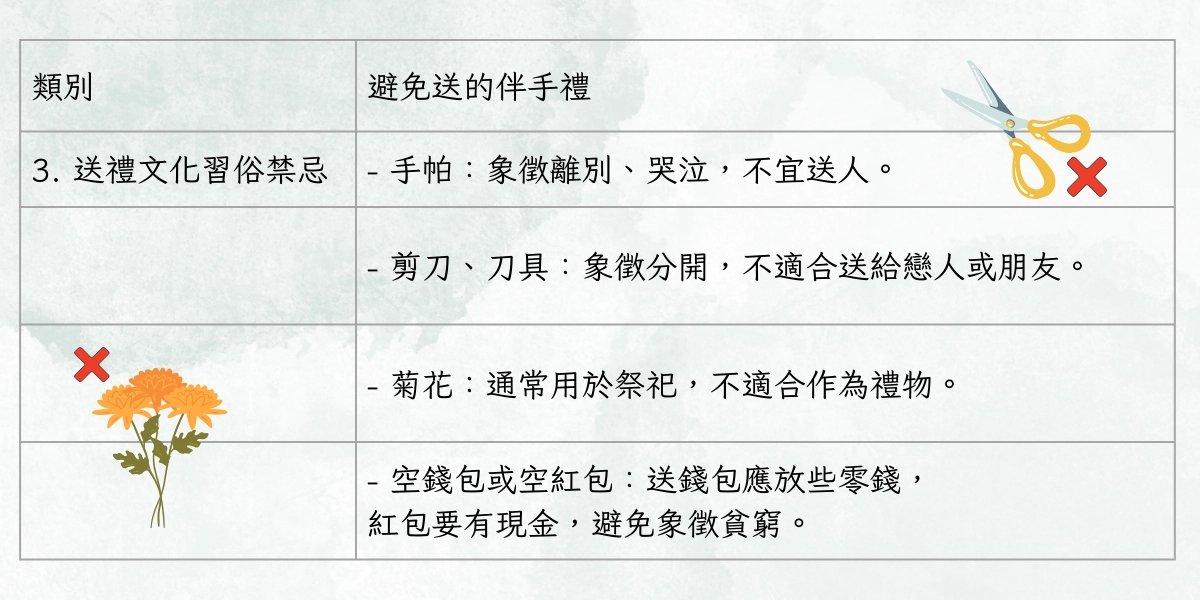 伴手禮的禁忌，3大禁忌、 送禮眉角介紹！