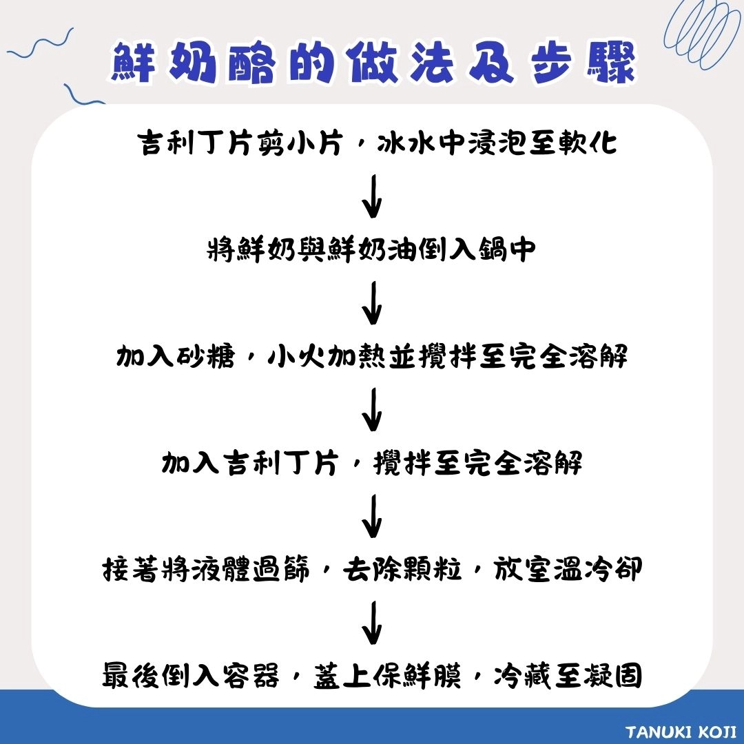 奶酪的做法及步驟