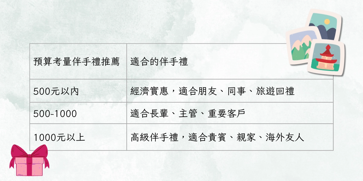 伴手禮預算該抓多少 根據送禮對象來估算最適合的價位