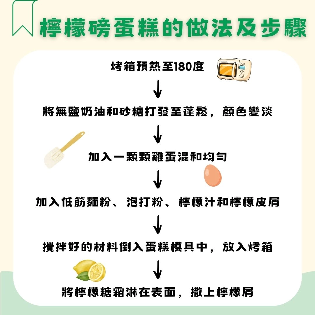 檸檬磅蛋糕的做法及步驟